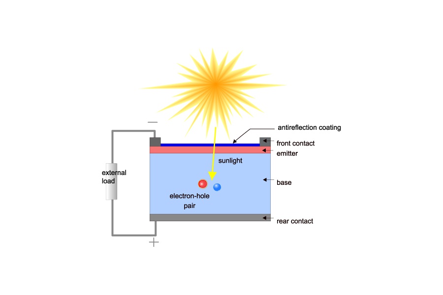 What is the solar cell?