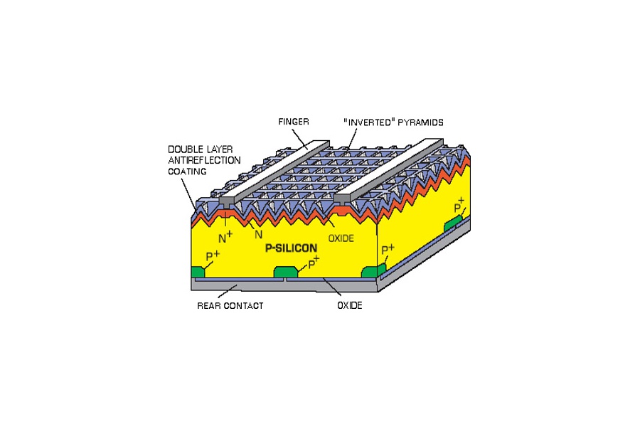 What is PERC solar cell?